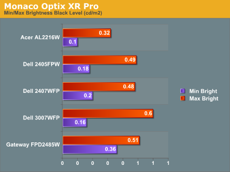 Monaco Optix XR Pro